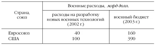 Показательны также разработки в области глобального наблюдения за Землей В - фото 1