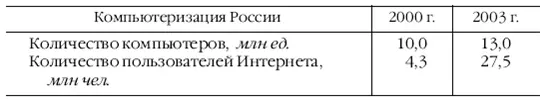 В конце 2003 г 116 млн российских пользователей выходили в Интернет хотя бы - фото 117