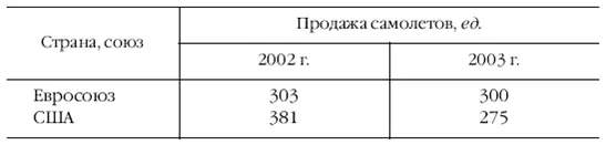 С начала XXI в возрастают объемы и совершенствуются формы сотрудничества между - фото 118