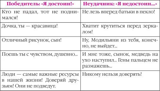 Если не изменить убеждения страхи навсегда останутся с вашим подростком - фото 1