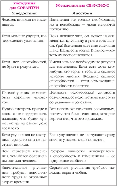 В этой работе вам помогут опорные вопросы которые я для удобства поместила в - фото 2