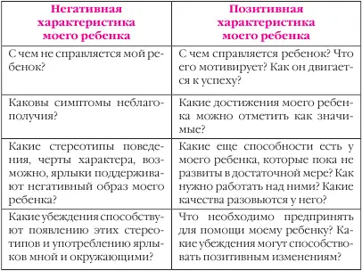 Люди с убеждением Я достоин воспринимают мир с позиции СОЗДАТЕЛЯ творца - фото 3