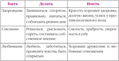 Помогайте Что еще важно для вас и ваших детей Говоря обо всем этом со своими - фото 4