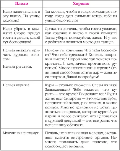 Попробуйте составить свой список нельзя а рядом с ним список слов которыми - фото 6