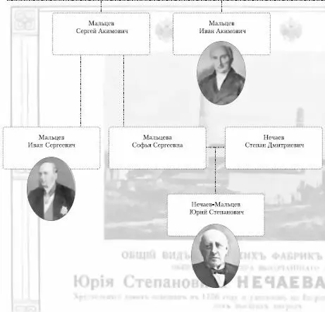 Среди представителей династии Мальцевых было немало ярких личностей о судьбах - фото 52
