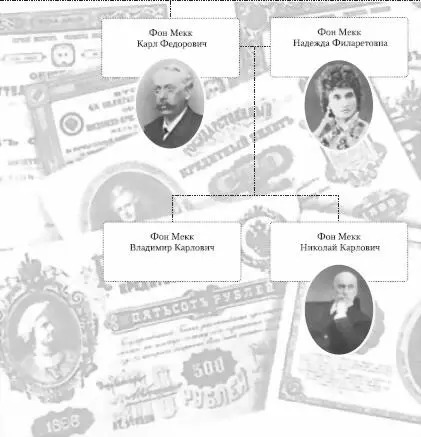 История строительства посредством частной инициативы первых железных дорог в - фото 83