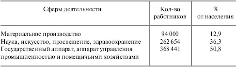 Таким образом на массу было ориентировано чуть более 300 000 работников - фото 2