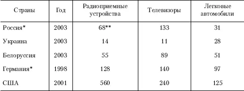 В среднем на 100 домашних хозяйств В 2001 г Таблица 12 Производство - фото 1