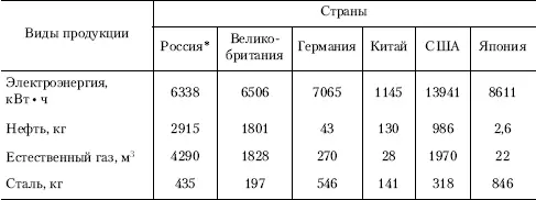 в 2003 г Обычно в первую очередь люди оценивают насколько богата та или - фото 2