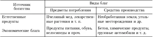 Как предметы потребления связаны со средствами производства Допустим что - фото 3