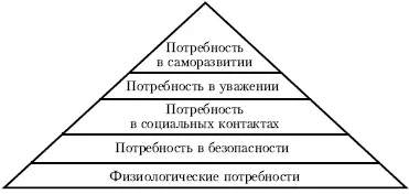 Рис 11Пирамида потребностей современного человека Особенно важно сказать об - фото 4