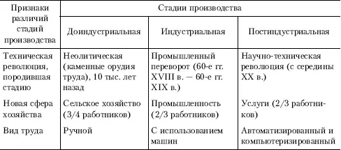 B табл 15 обращают на себя внимание большие структурные сдвиги в занятости - фото 10