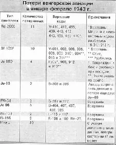 28 июня Четверка Капрони сбросила более 4 т бомб на населенный пункт - фото 40