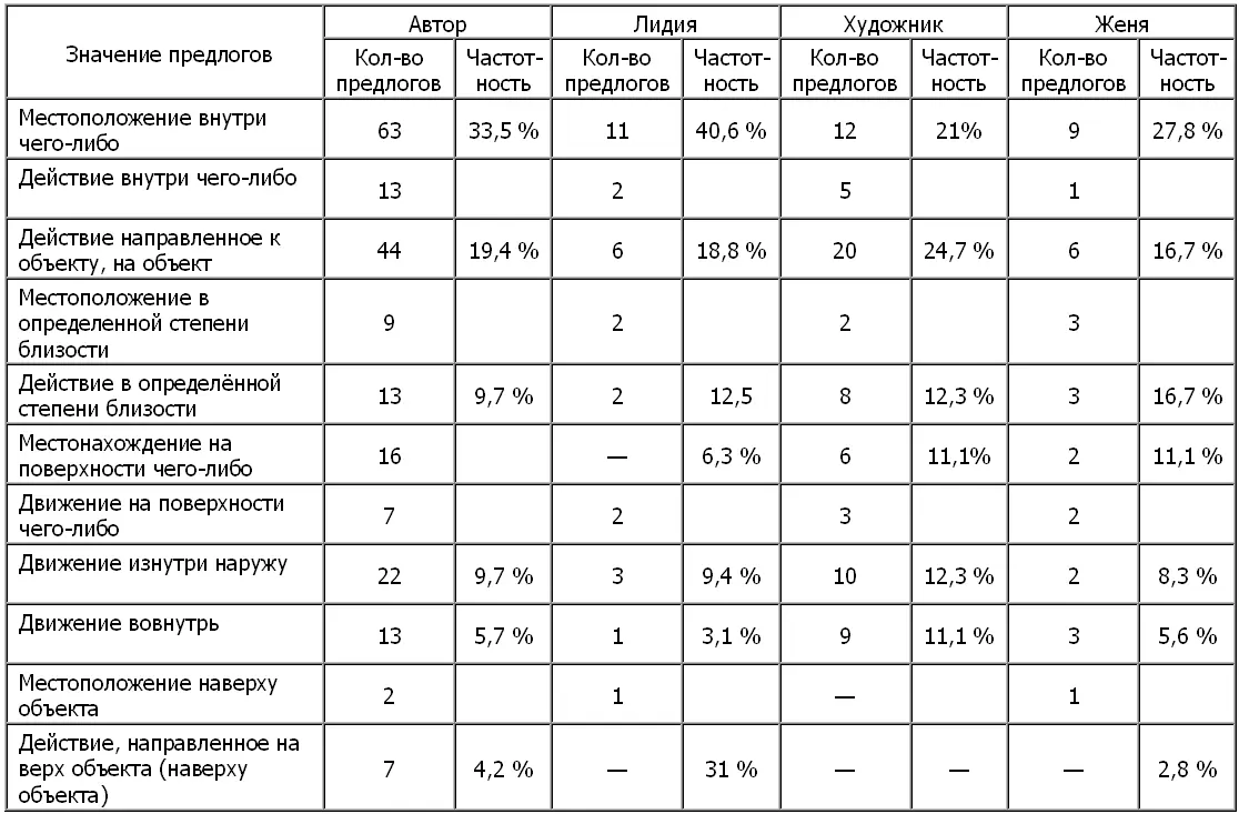 Публикации X Баран Е В Душечкина Страница из истории - фото 1