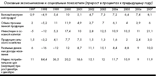 На темпах социальноэкономического развития кризис стал сказываться с - фото 3