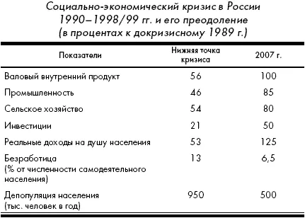 В период этого кризиса валовой внутренний продукт России сократился в 19 раза - фото 4