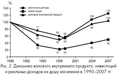 То что Россия сначала 910 лет опускалась в яму кризиса а потом в течение - фото 5