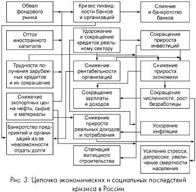 Глобальный финансовоэкономический кризис поразному поразил разные страны - фото 11