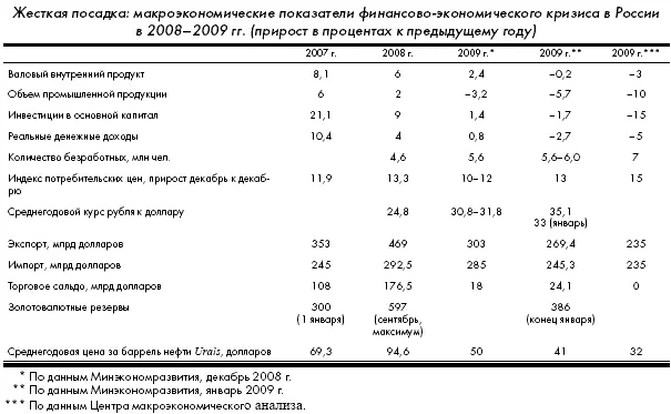 В 2010 г макроэкономические показатели России могут несколько улучшиться - фото 12