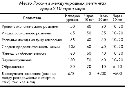 И в среднесрочном и долгосрочном развитии нашей стране следовало бы уделить - фото 14