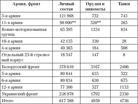 Замечу что историк М Мельтюхов говорит на стр 303 своей монографии что - фото 1