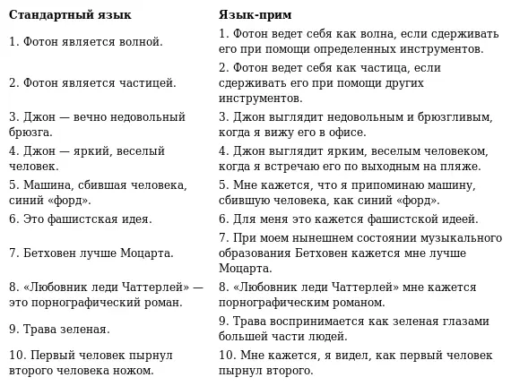 В первом примере метафизическая или аристотелевская формулировка написанная - фото 38