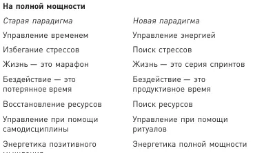 Живая лаборатория Впервые идея о важности энергии пришла нам в живой - фото 1