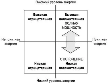 Поскольку мы игнорируем природные ритмы которые в течение долгого времени - фото 3