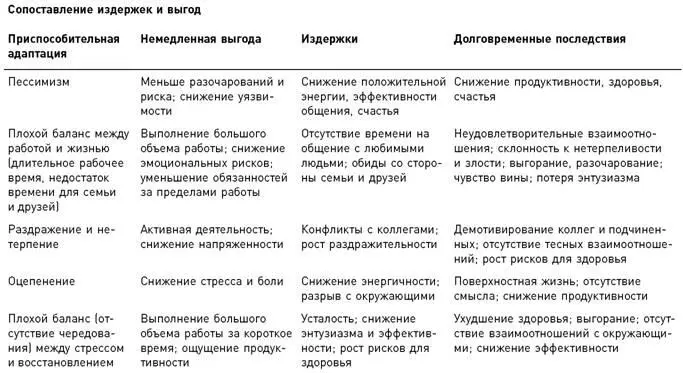 Наша тень Карл Юнг придумал термин тень для описания тех аспектов личности - фото 5