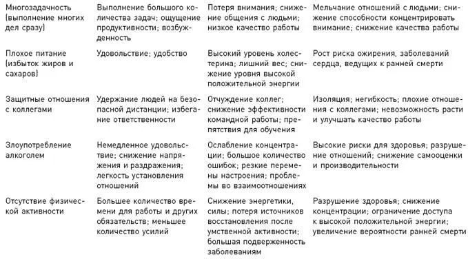Наша тень Карл Юнг придумал термин тень для описания тех аспектов личности - фото 6