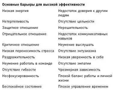 Вам надо найти пять ваших главных барьеров на пути к высшей эффективности - фото 7