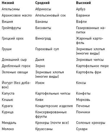 Приложение 2 Персональный план развития полной мощности - фото 8