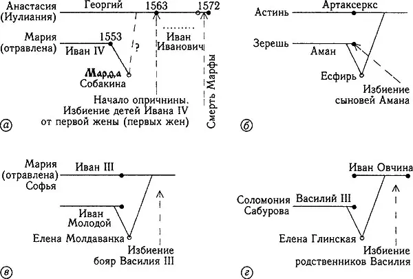 Рис 513 Условная схема основных событий книги Есфирь Здесь представлены - фото 275