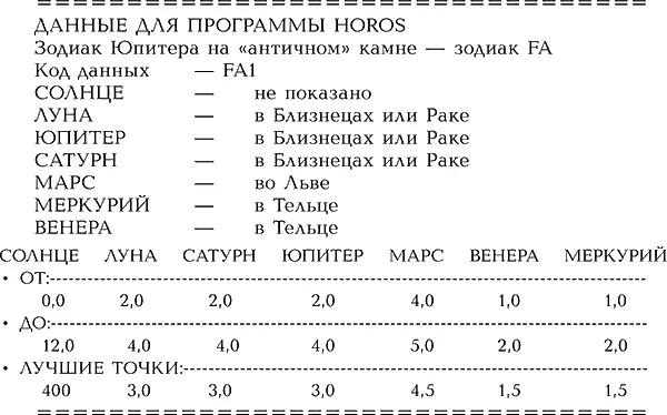 15 На зодиаке FA записана дата 5 июня старого стиля 1741 года н э - фото 398