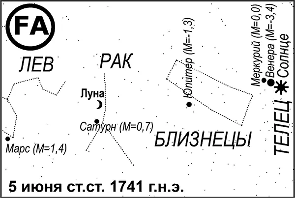 Рис 74 Положение планет 5 июня старого стиля 1741 года идеально - фото 400