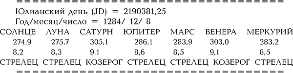 Расположение планет 8 декабря 1284 года показано на рис 711 На рис 712 - фото 408