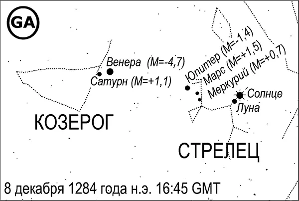Рис 711 Расположение планет 8 декабря 1284 года в созвездиях Козерога и - фото 409