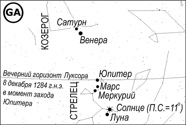 Рис 712 Вечерний гороизонт египетского Луксора 8 декабря 1284 года в 1600 - фото 410