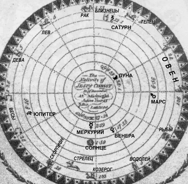 Рис 732 Гороскоп Христа с пояснениями К рисунку зодиака из книги Сибли мы - фото 432