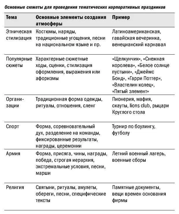 Если вы планируете провести корпоративный праздник у вас есть два основных - фото 13