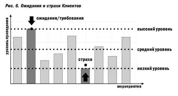 Конечно я немного сгустил краски но тенденция именно такова Если мероприятие - фото 14