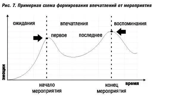 Что увидят участники придя на мероприятие Смоделируйте это и проверьте на - фото 15