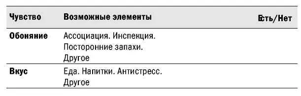 Планирование времени Начнем с того когда вы хотите провести ваше мероприятие - фото 18