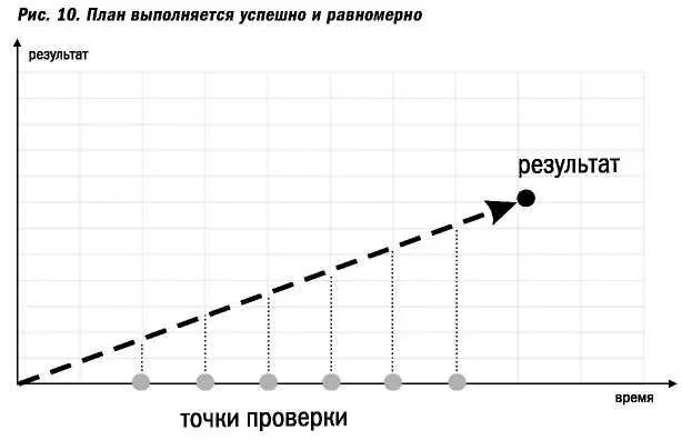 График иллюстрирует кратчайшее расстояние между исходной точкой и результатом - фото 21