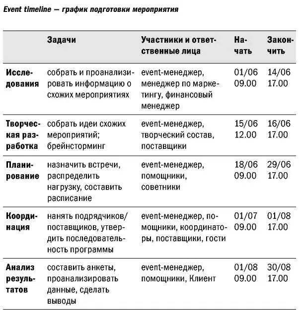 Планирование ресурсов и распределение работ Ведите учет ваших ресурсов - фото 24