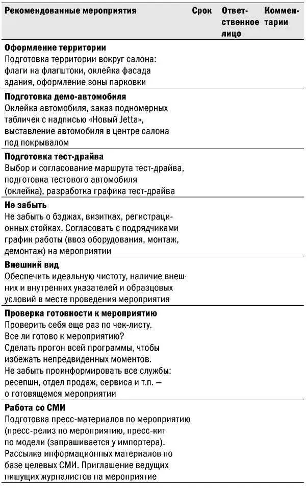 Продолжение док 2 Документ 3 Пример внутреннего сценария конференции - фото 29