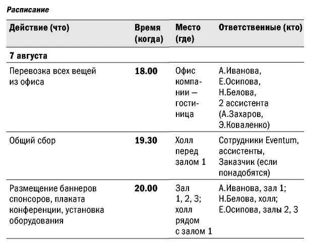Продолжение расписания Окончание расписания В этом плане подробно описано - фото 31