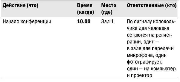 В этом плане подробно описано какие сотрудники и за что отвечают Это особенно - фото 33