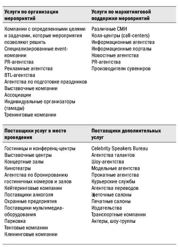 В странах Западной Европы и США довольно распространены Celebrity Speakers - фото 34