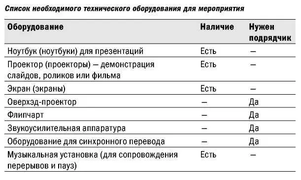 Как выбирать event агентства Допустим вы решили нанять компанию которая - фото 35
